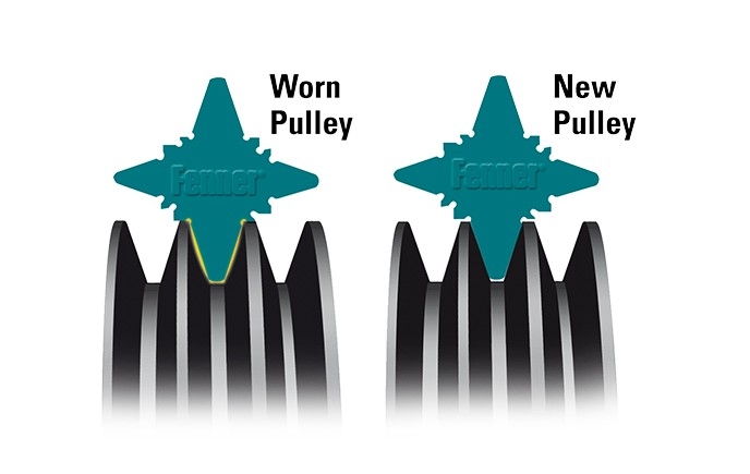 Below the belt - Are your pulleys costing you?