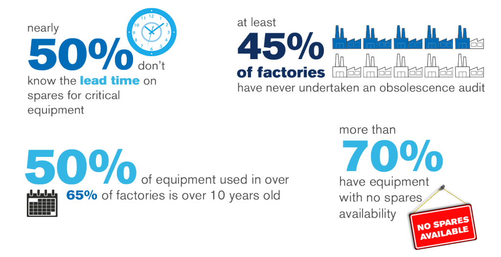 Handling the Challenge of Obsolescence