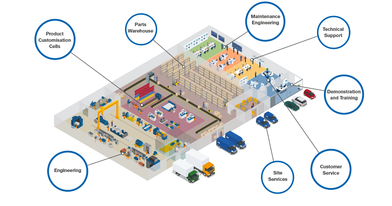 Regional Hubs at ERIKS Industrial Services