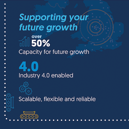Infographic showing how ERIKS can support future growth