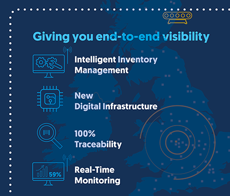 Fulfilment Centre of Expertise end to end visibility graphic
