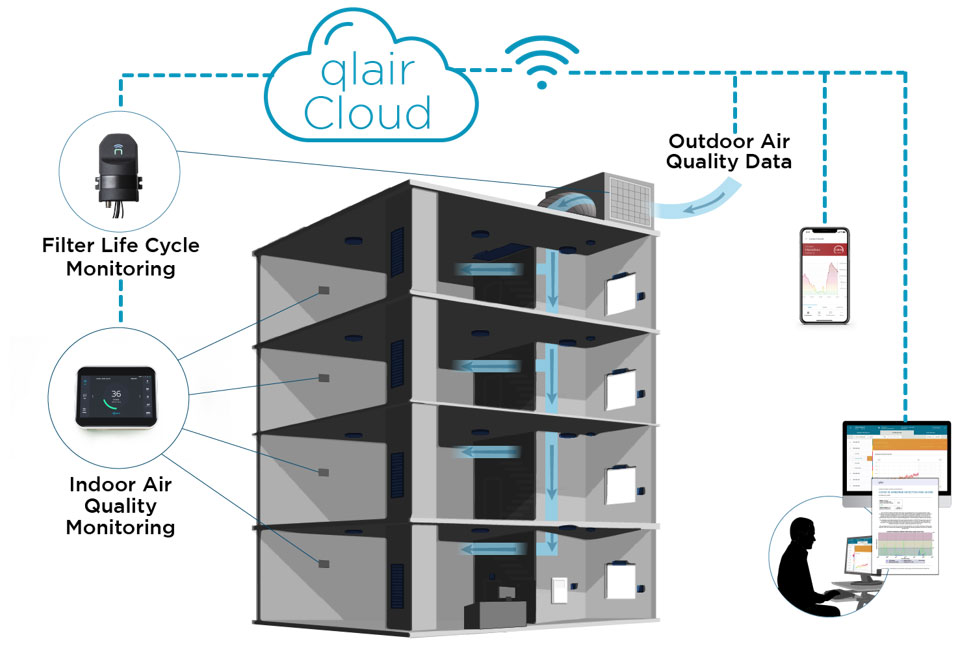 Cloud technology in a building using glair Cloud - HVAC with MANN+HUMMELL