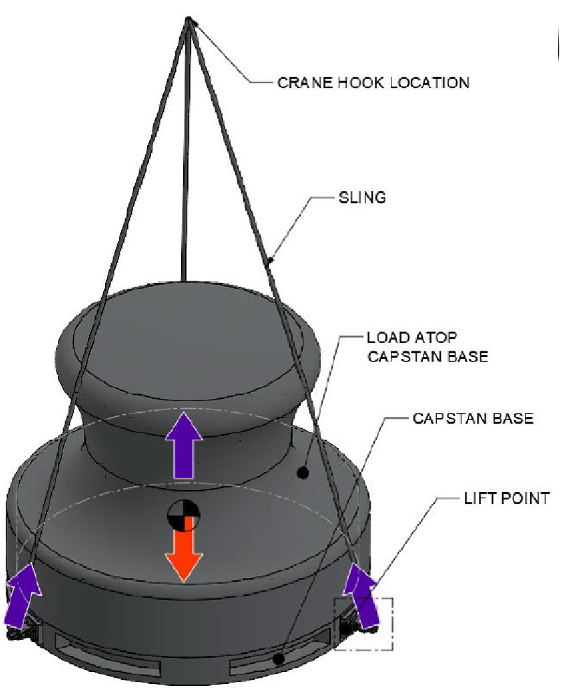Plans for load bearing mechanism