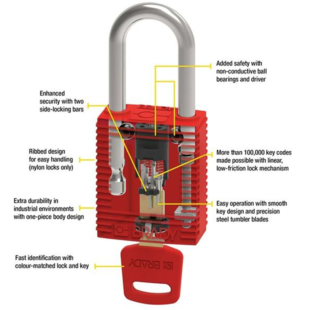 Lockout Tagout Safekey